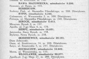 Kalendarz wiadomości filmowych 1933 r.